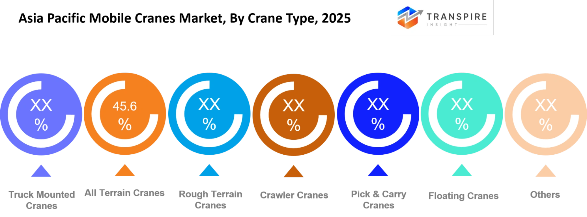 Asia Pacific Mobile Cranes Market Crane Type Asia Pacific Mobile Cranes Market Crane Type