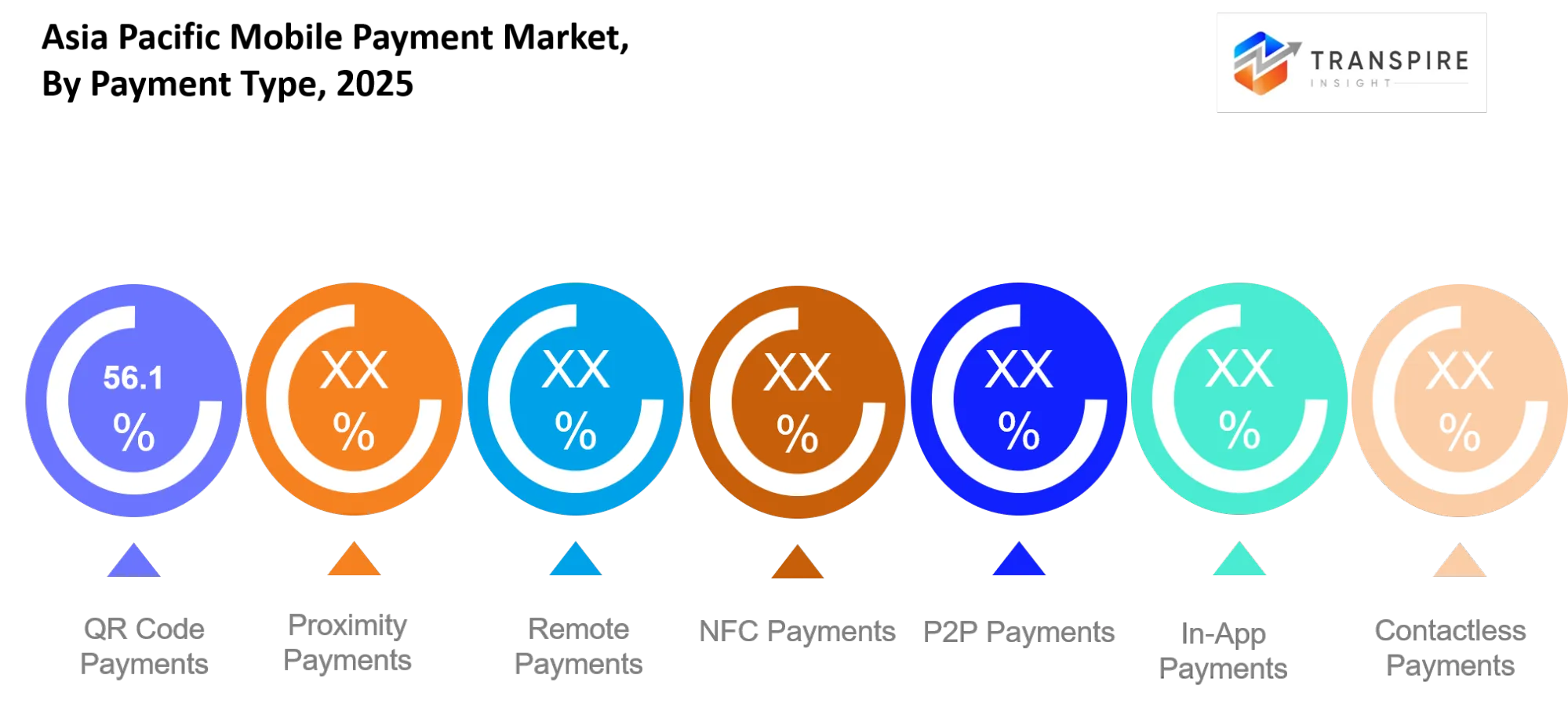 Asia Pacific Mobile Payment Market Type Asia Pacific Mobile Payment Market Type