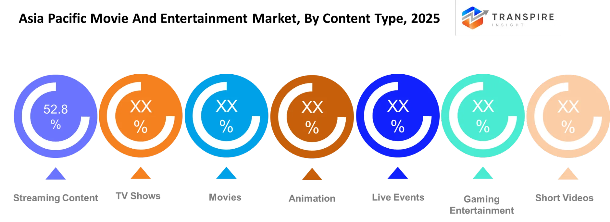 Asia Pacific Movie And Entertainment Market Content Type Asia Pacific Movie And Entertainment Market Content Type