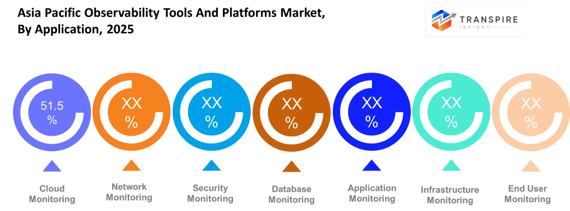 Asia Pacific Observability Tools And Platforms Market Application Asia Pacific Observability Tools And Platforms Market Application