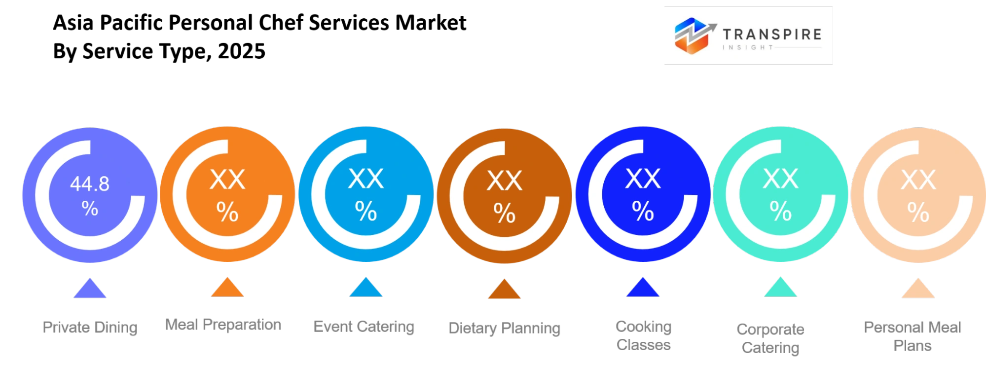 Asia Pacific Personal Chef Services Market Service Type Asia Pacific Personal Chef Services Market Service Type