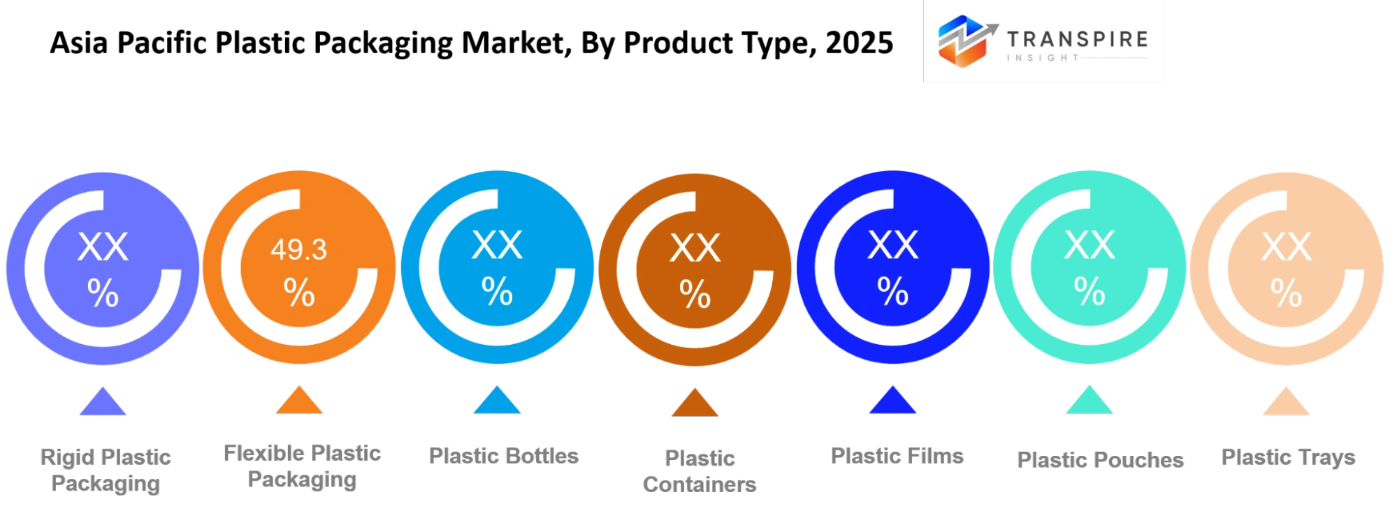 Asia Pacific Plastic Packaging Market Product Type Asia Pacific Plastic Packaging Market Product Type