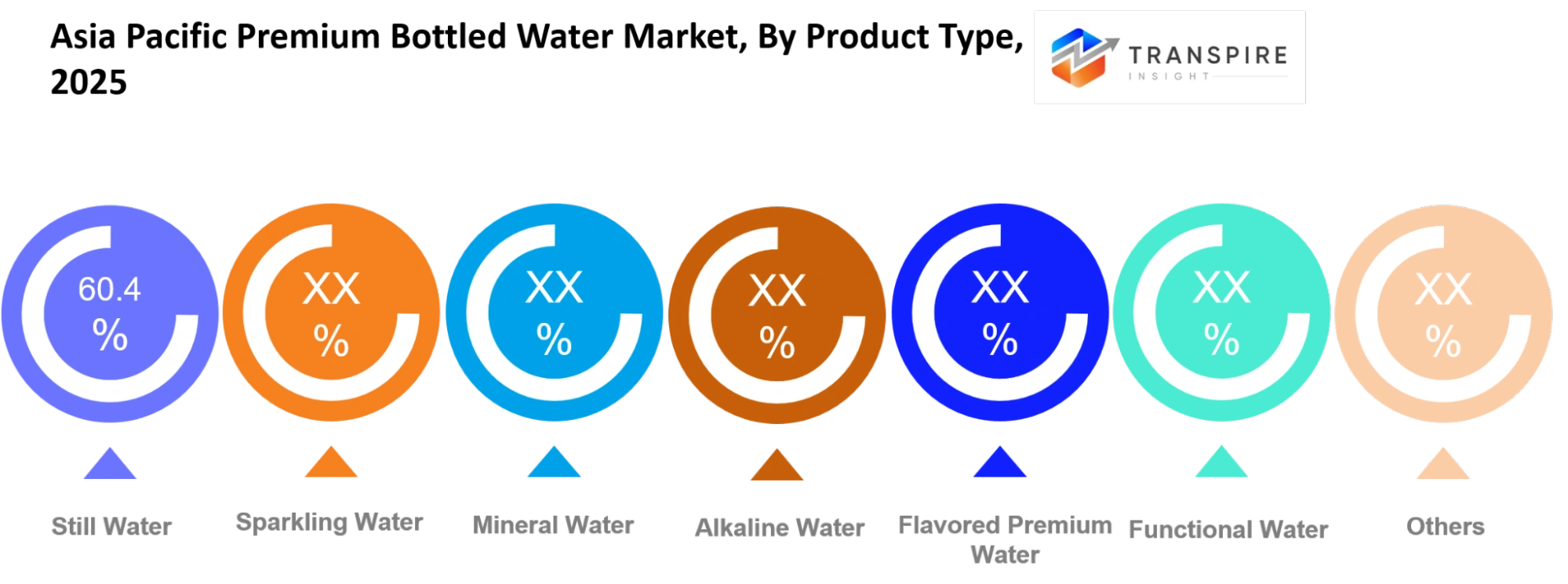 Asia Pacific Premium Bottled Water Market Product Type Asia Pacific Premium Bottled Water Market Product Type