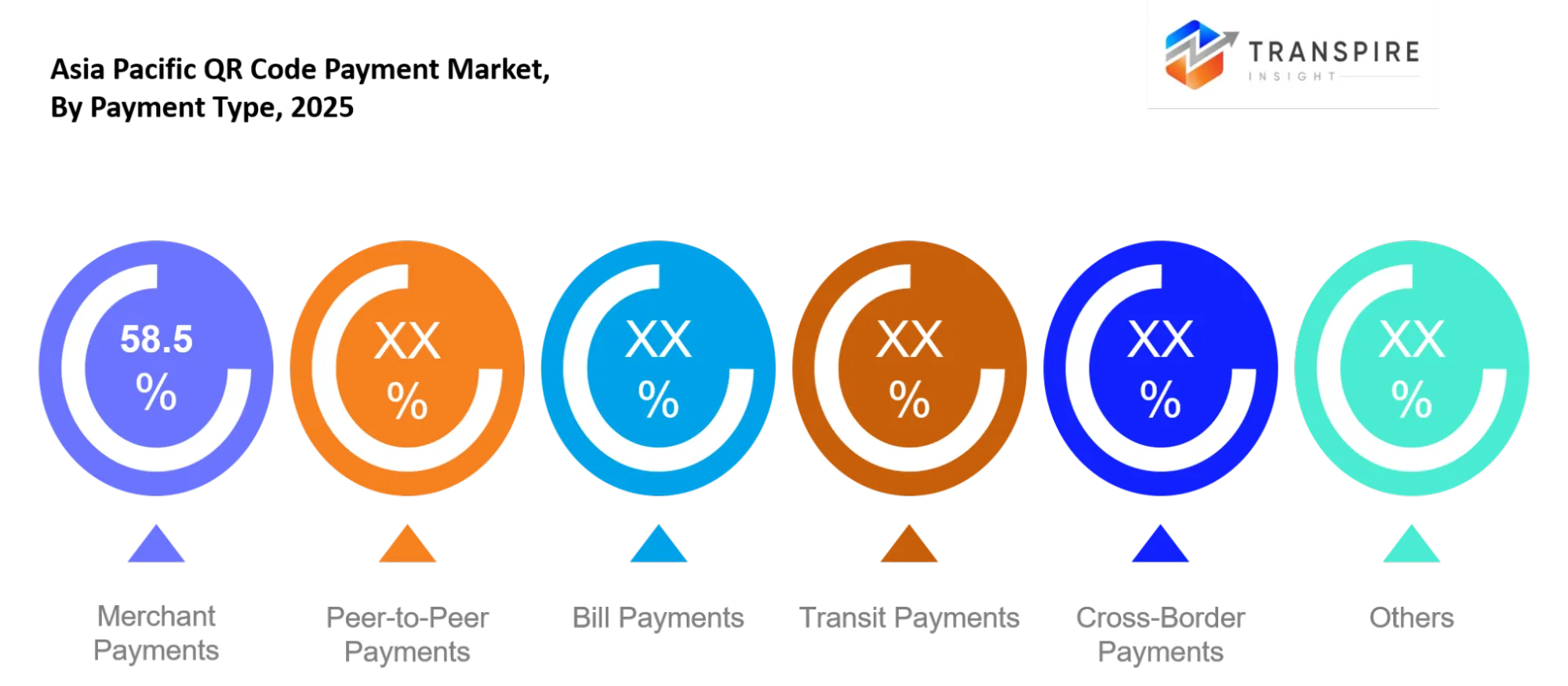 Asia Pacific Qr Code Payment Market Type Asia Pacific Qr Code Payment Market Type