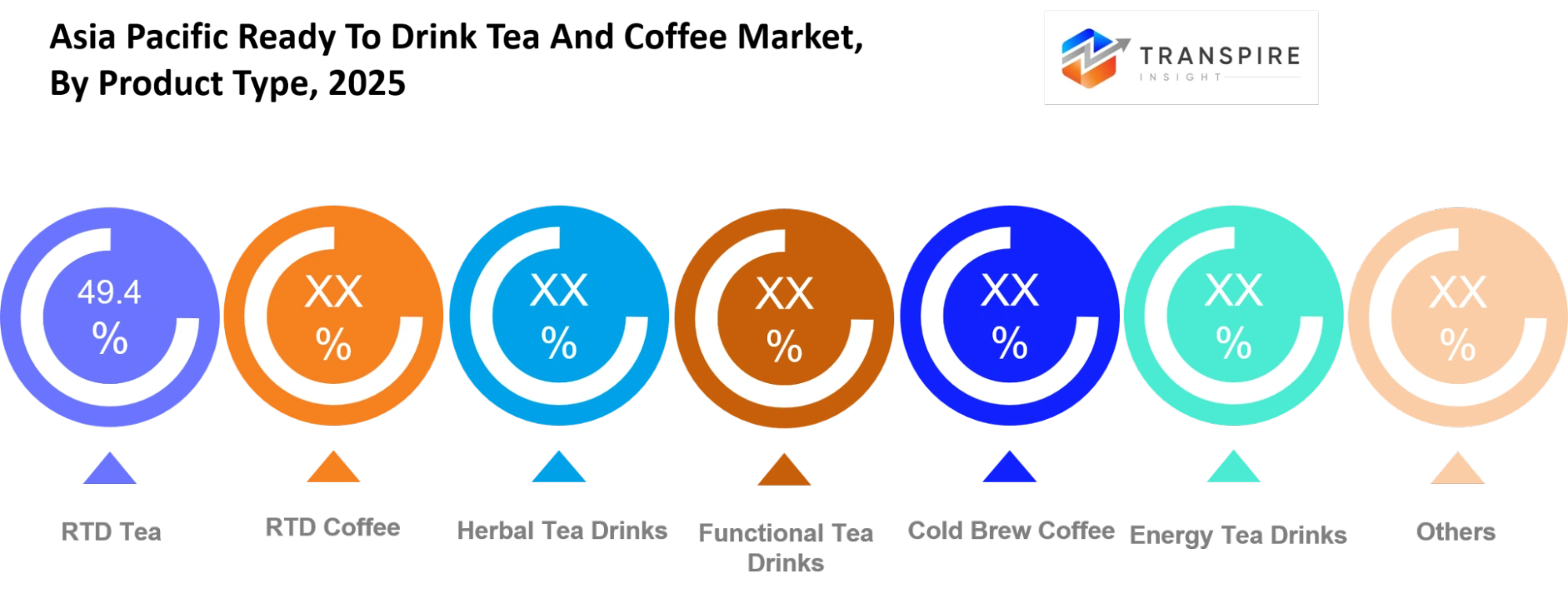 Asia Pacific Ready To Drink Tea And Coffee Market Product Type Asia Pacific Ready To Drink Tea And Coffee Market Product Type