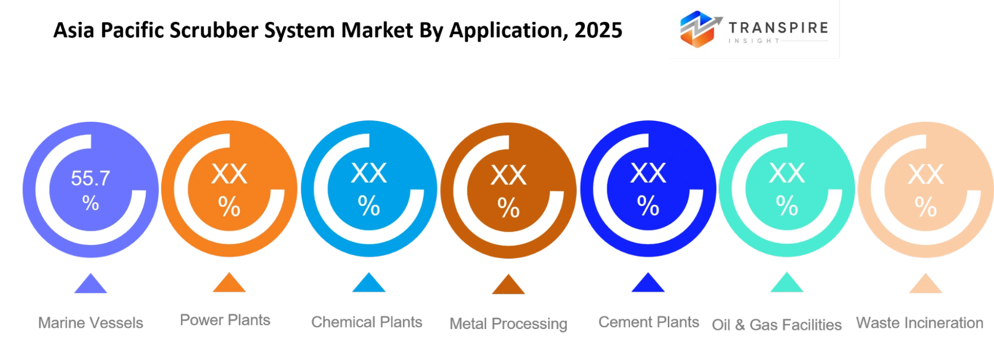 Asia Pacific Scrubber System Market Application Asia Pacific Scrubber System Market Application