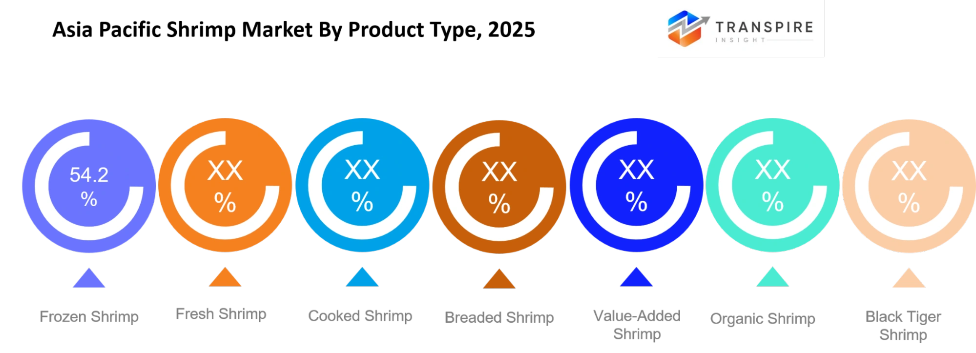 Asia Pacific Shrimp Market Product Type Asia Pacific Shrimp Market Product Type