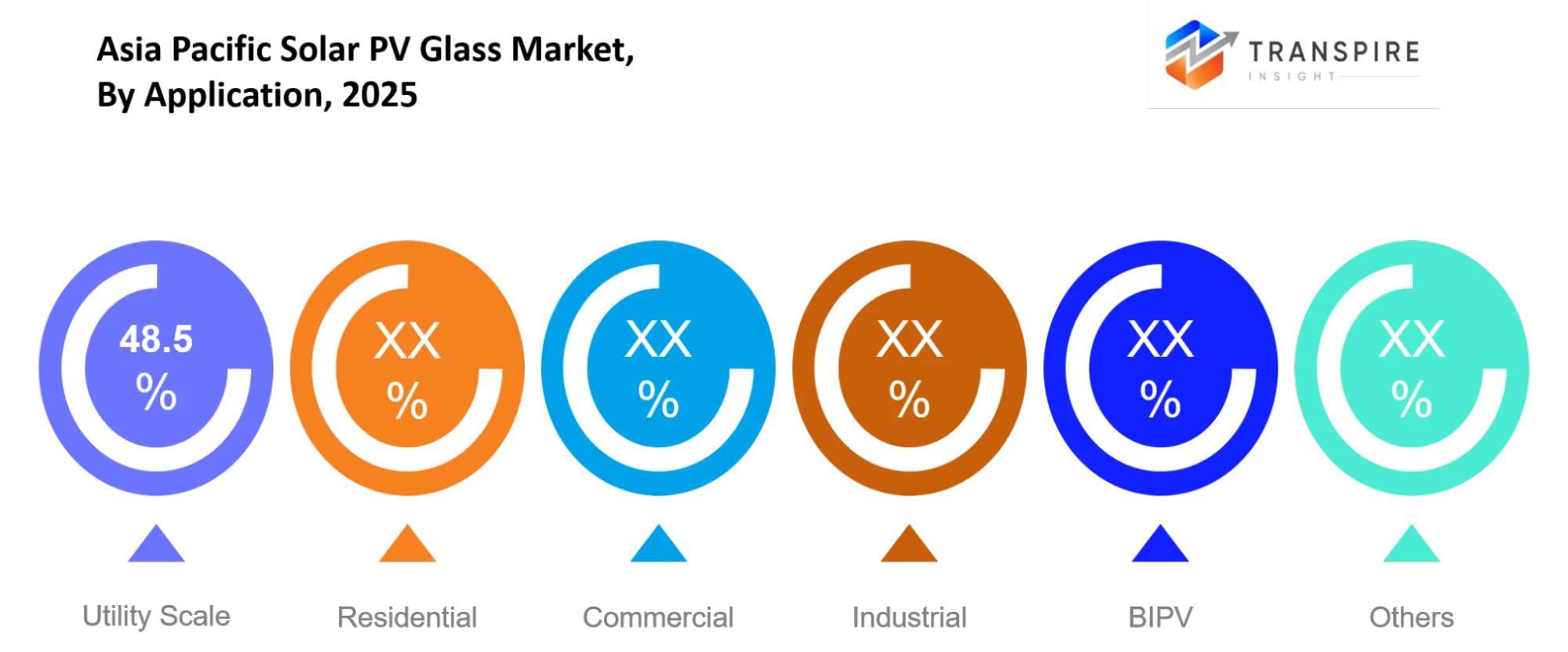 Asia Pacific Solar Pv Glass Market Application Asia Pacific Solar Pv Glass Market Application