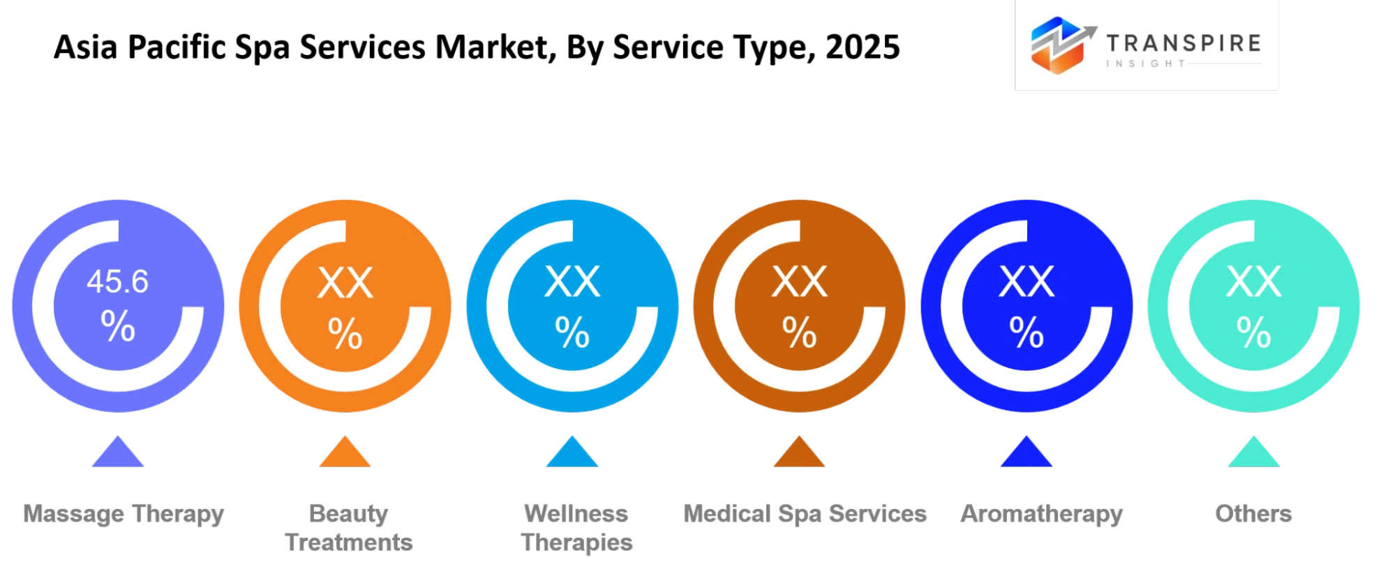 Asia Pacific Spa Services Market Service Type Asia Pacific Spa Services Market Service Type