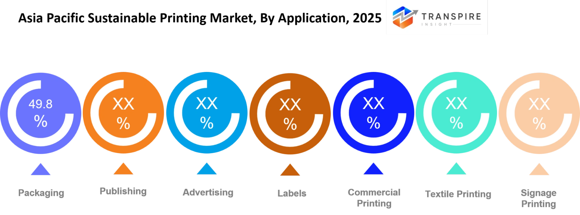 Asia Pacific Sustainable Printing Market Application Asia Pacific Sustainable Printing Market Application