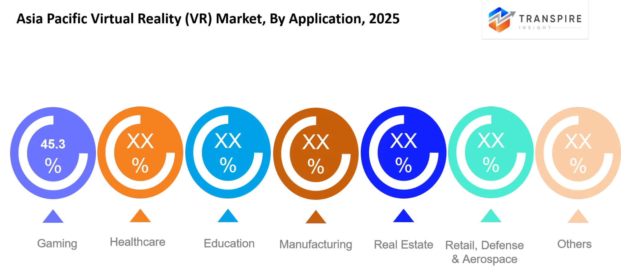 Asia Pacific Virtual Reality Vr Market Application