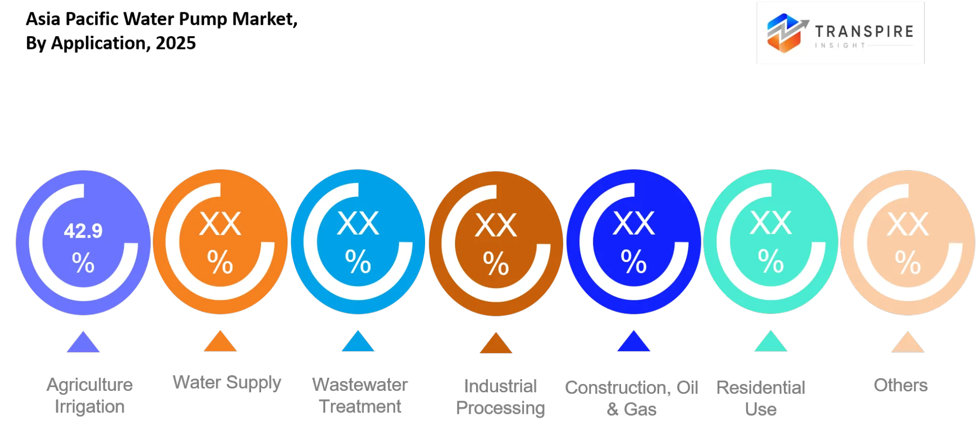 Asia Pacific Water Pump Market Application Asia Pacific Water Pump Market Application