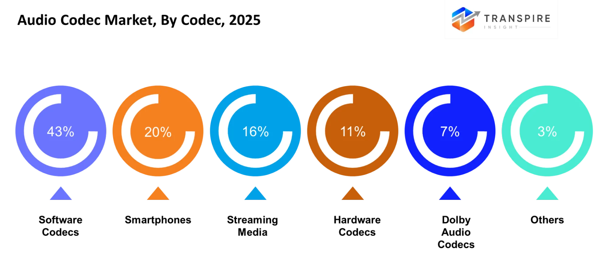 Audio Codec Market Platform Type Audio Codec Market Platform Type