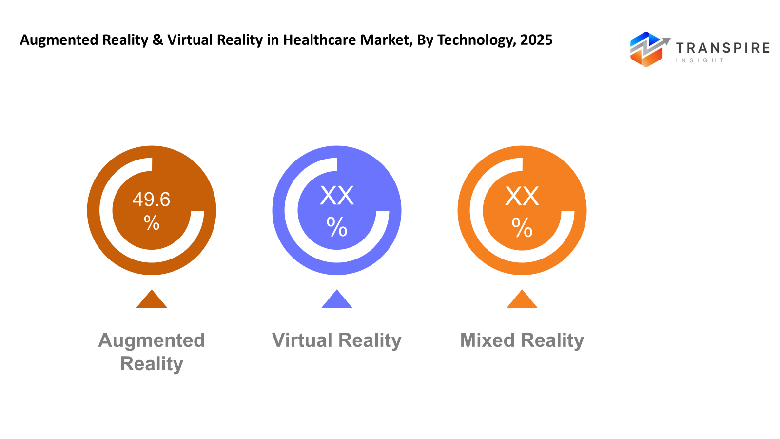 Augmented Reality  Virtual Reality In Healthcare Market Technology