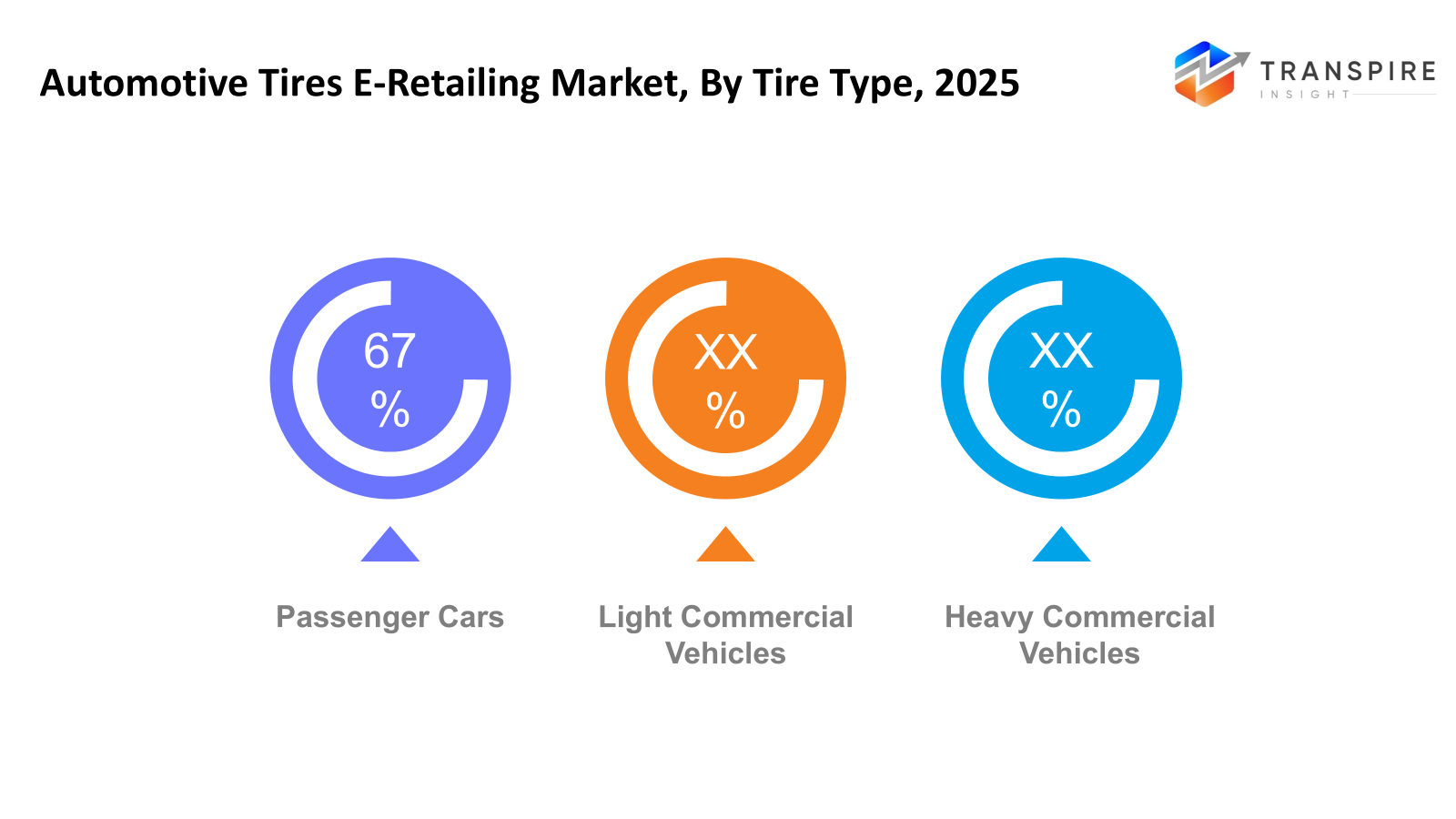 automotive-tires-e-retailing-market-tire-type