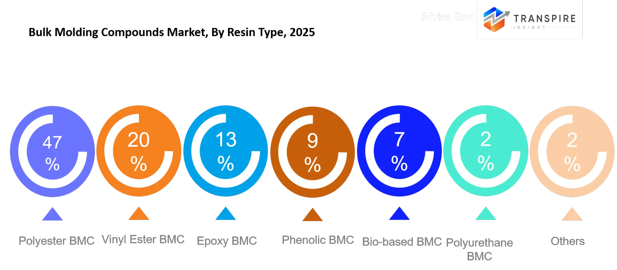 Bulk Molding Compounds Market Type Bulk Molding Compounds Market Type