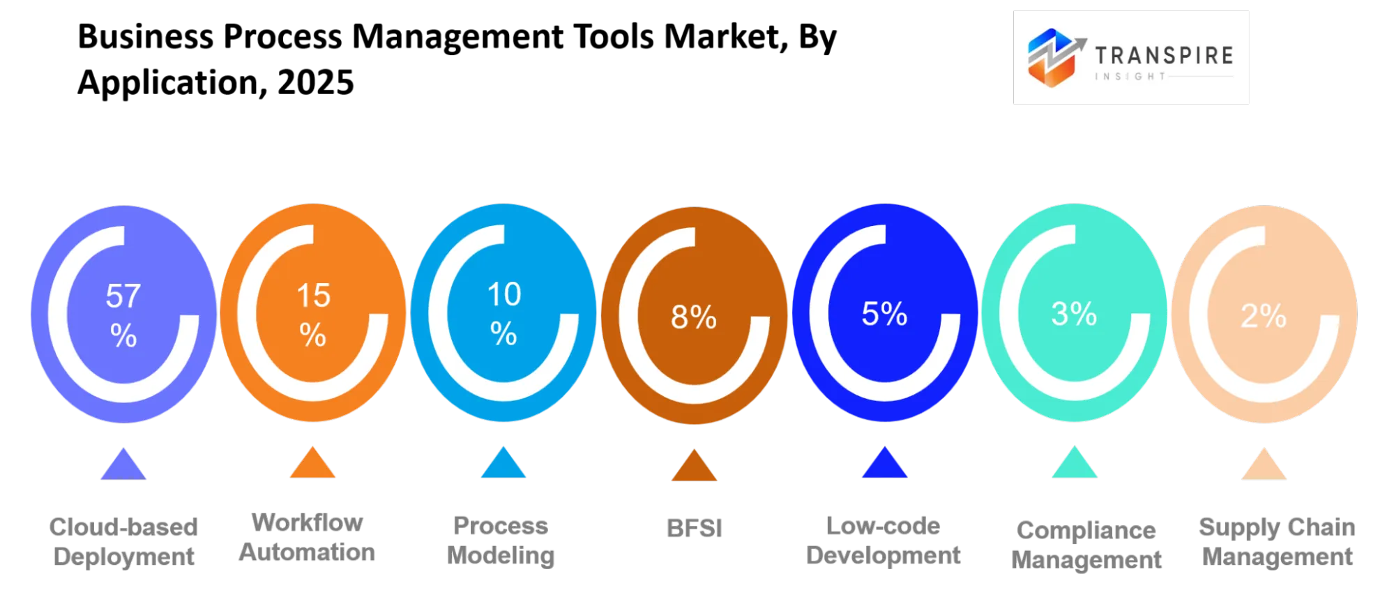 Business Process Management Tools Market Platform Type Business Process Management Tools Market Platform Type