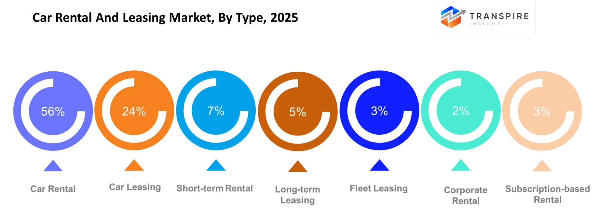 Car Rental And Leasing Market Type Car Rental And Leasing Market Type