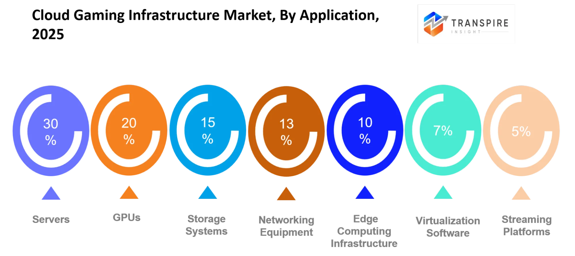 Cloud Gaming Infrastructure Market Platform Type Cloud Gaming Infrastructure Market Platform Type