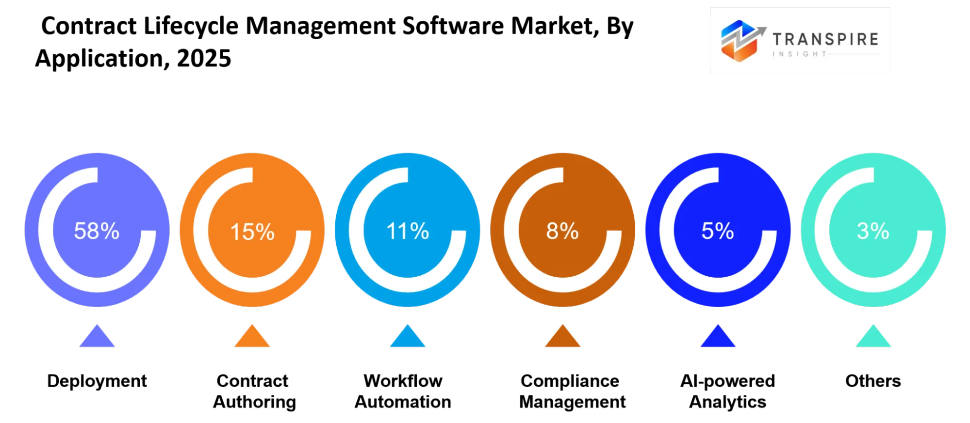 Contract Lifecycle Management Software Market Platform Type Contract Lifecycle Management Software Market Platform Type