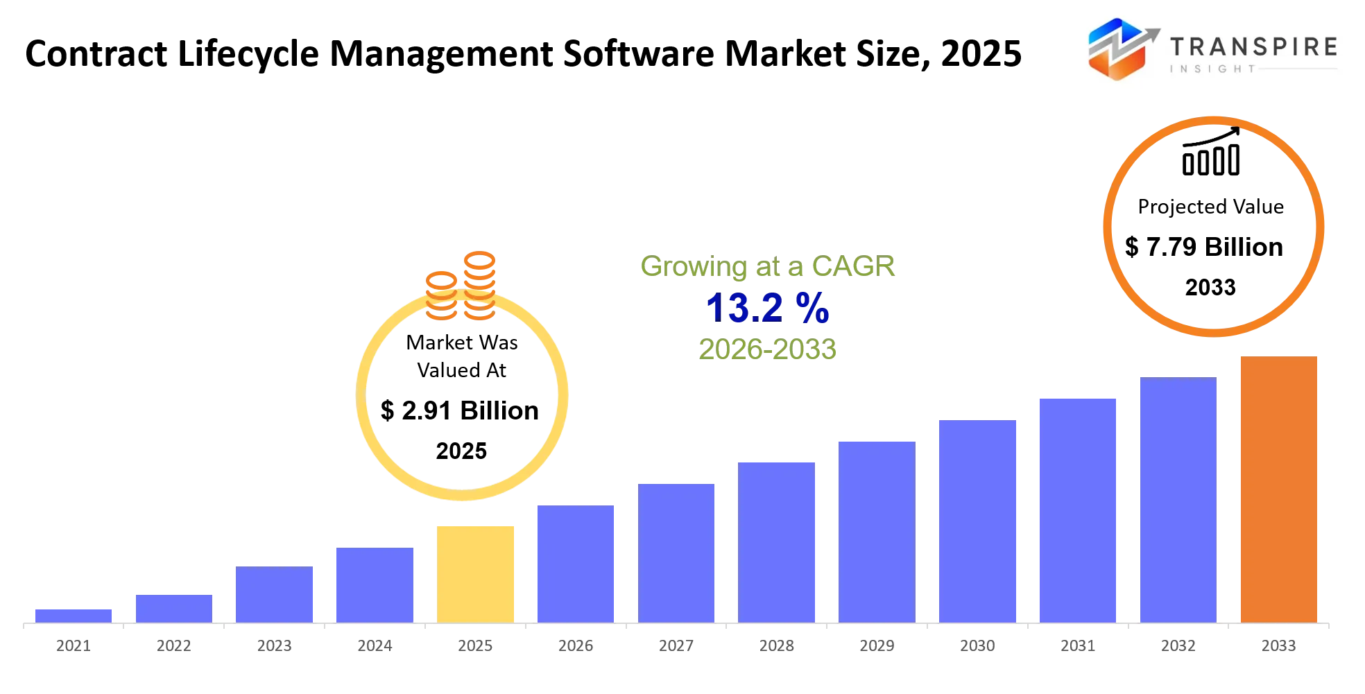 Contract Lifecycle Management Software Market Size Contract Lifecycle Management Software Market Size
