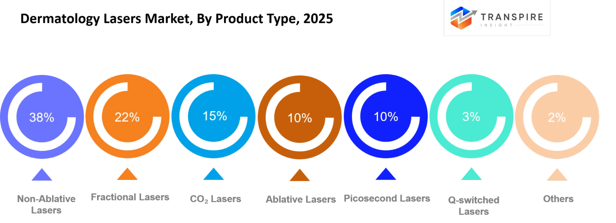 Dermatology Lasers Market Product Type Dermatology Lasers Market Product Type