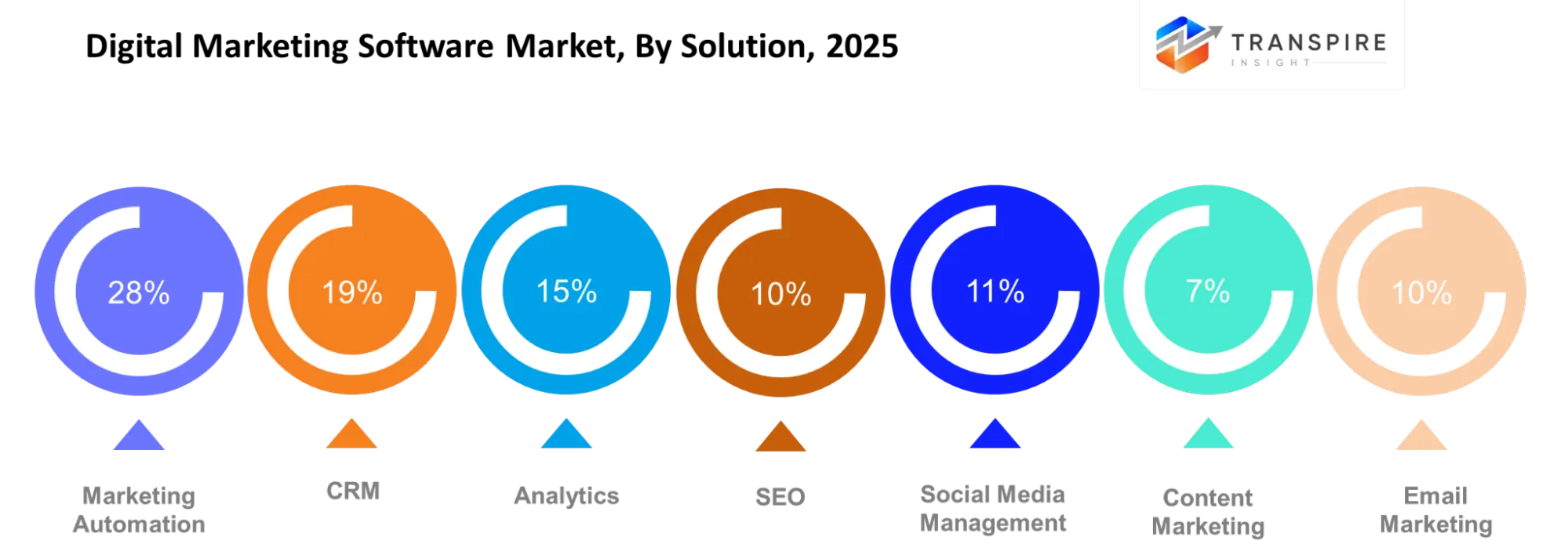 Digital Marketing Software Market Solution Digital Marketing Software Market Solution
