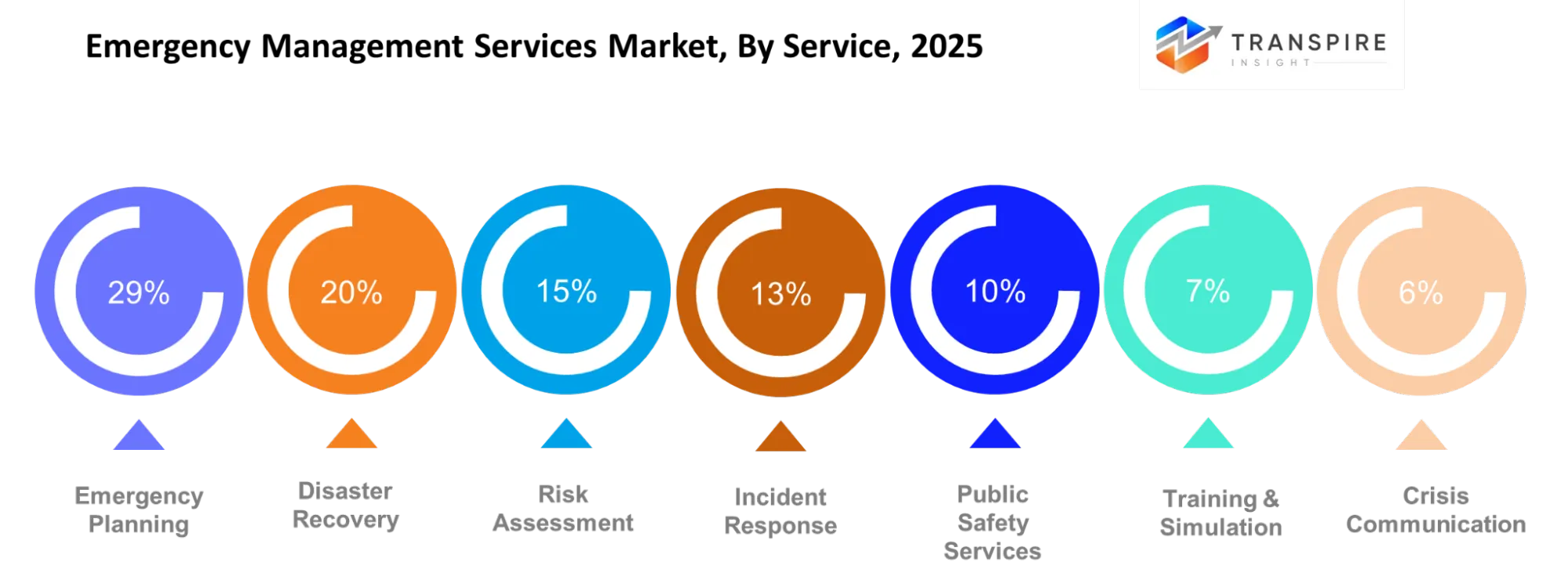Emergency Management Services Market Platform Type Emergency Management Services Market Platform Type