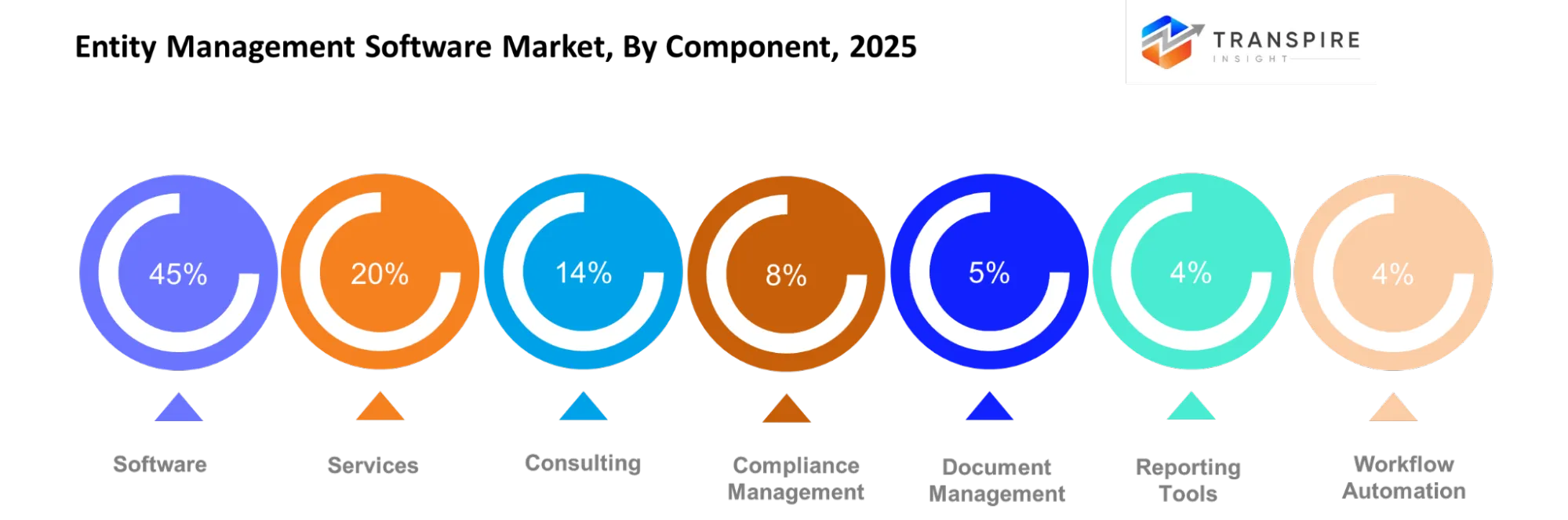 Entity Management Software Market Component Entity Management Software Market Component