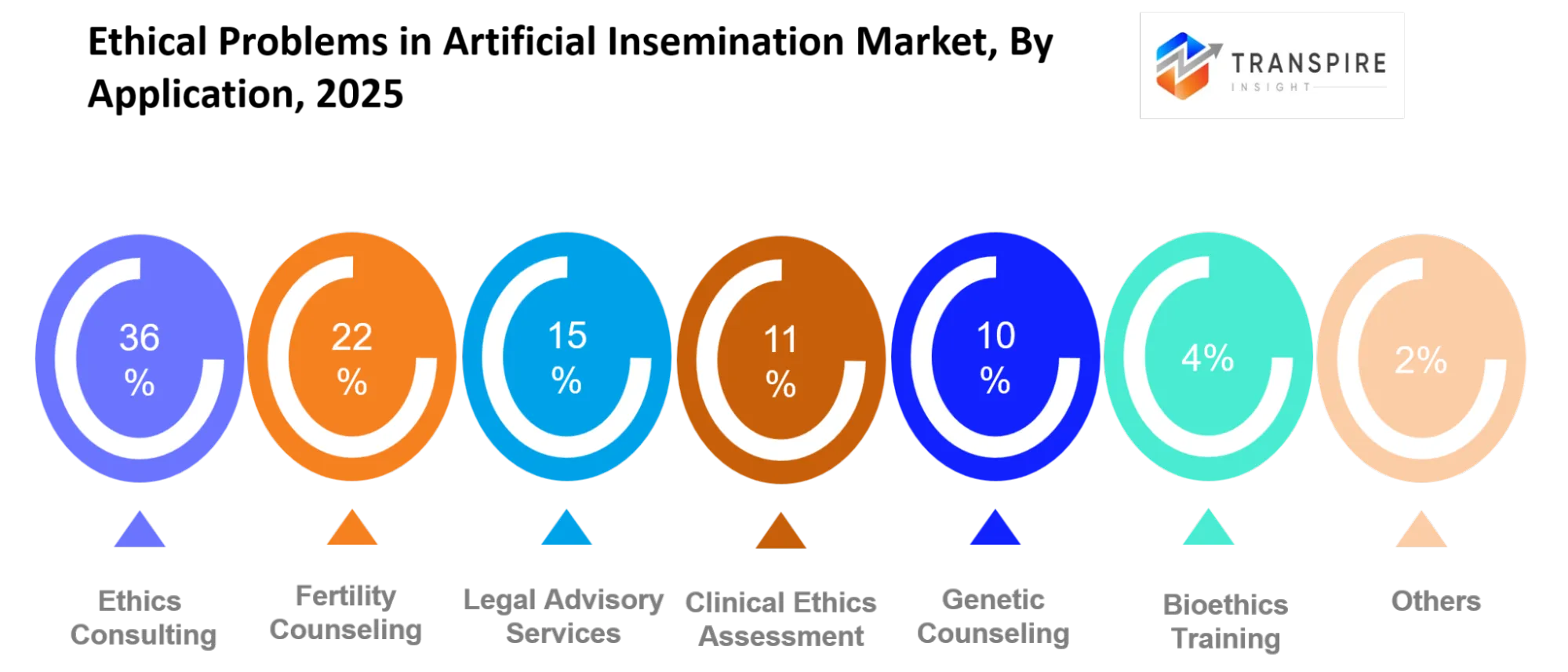 Ethical Problems In Artificial Insemination Market Platform Type Ethical Problems In Artificial Insemination Market Platform Type