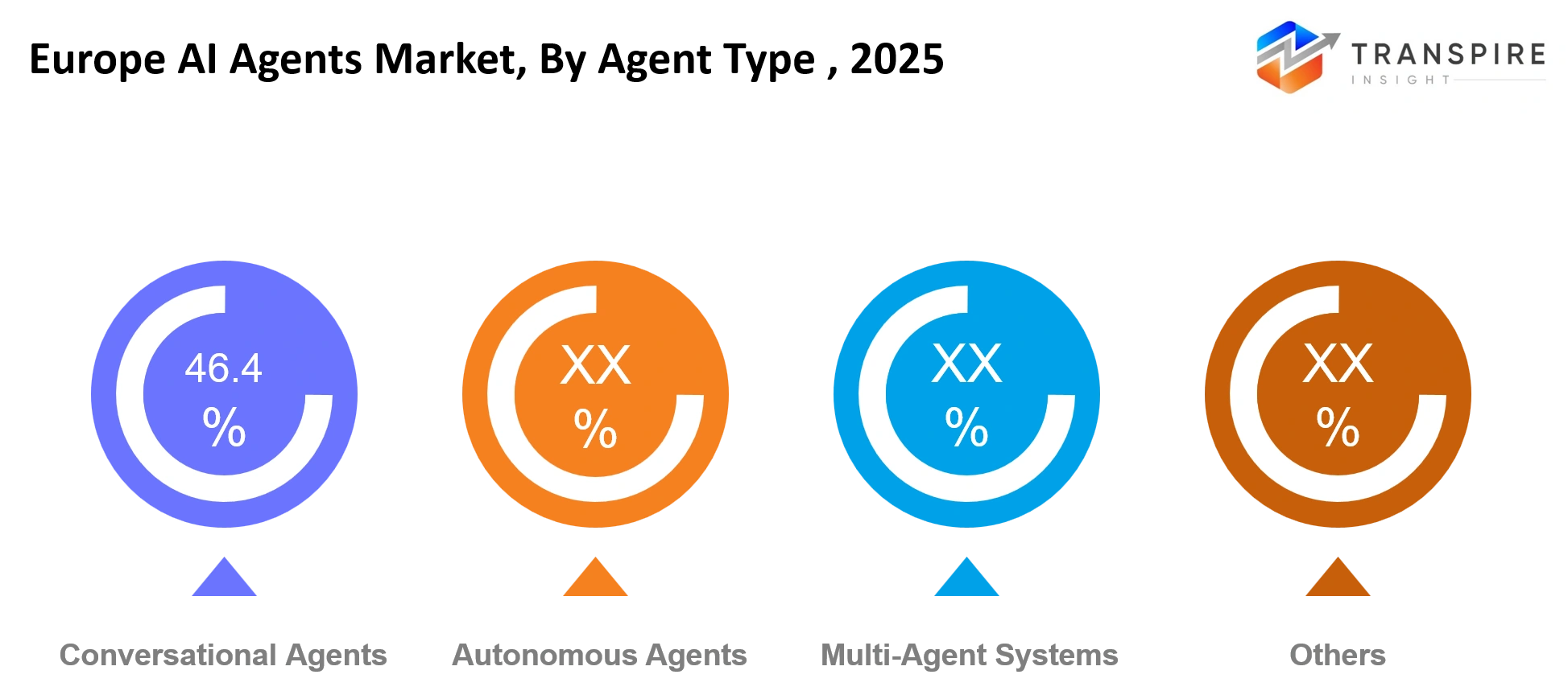 Europe Ai Agents Market Agent Type Europe Ai Agents Market Agent Type