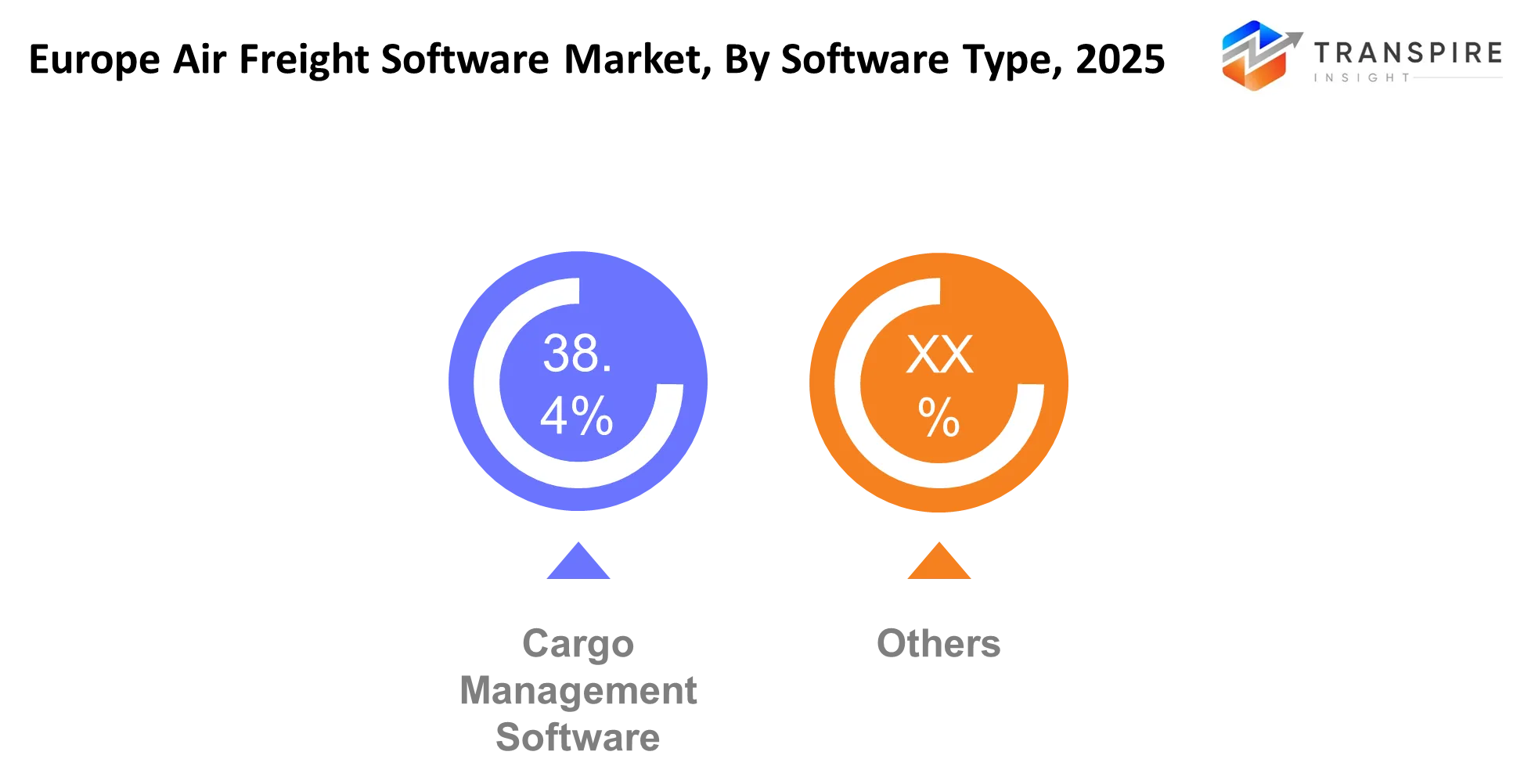 Europe Air Freight Software Market Software Type Europe Air Freight Software Market Software Type