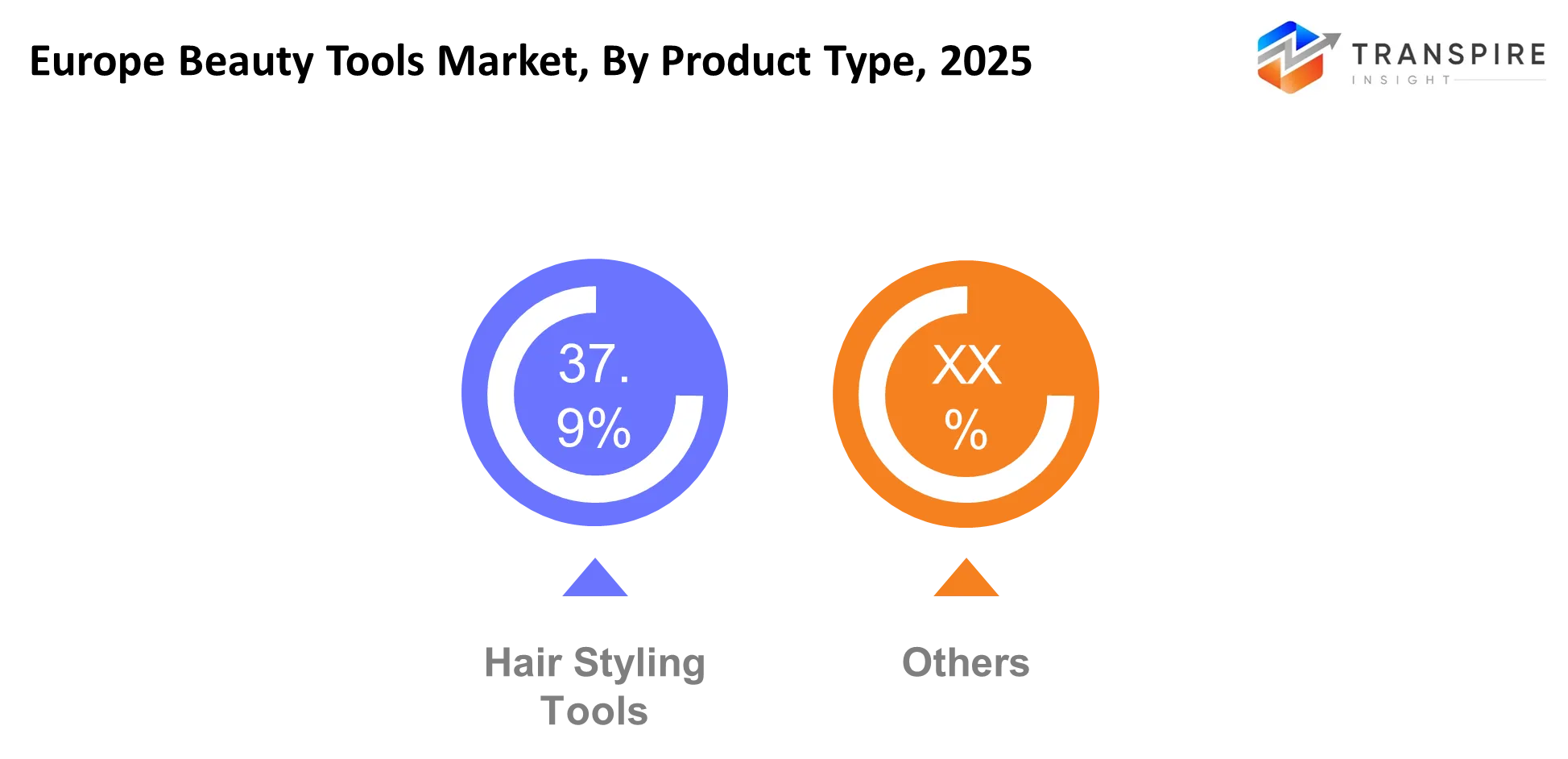 Europe Beauty Tools Market Product Type Europe Beauty Tools Market Product Type