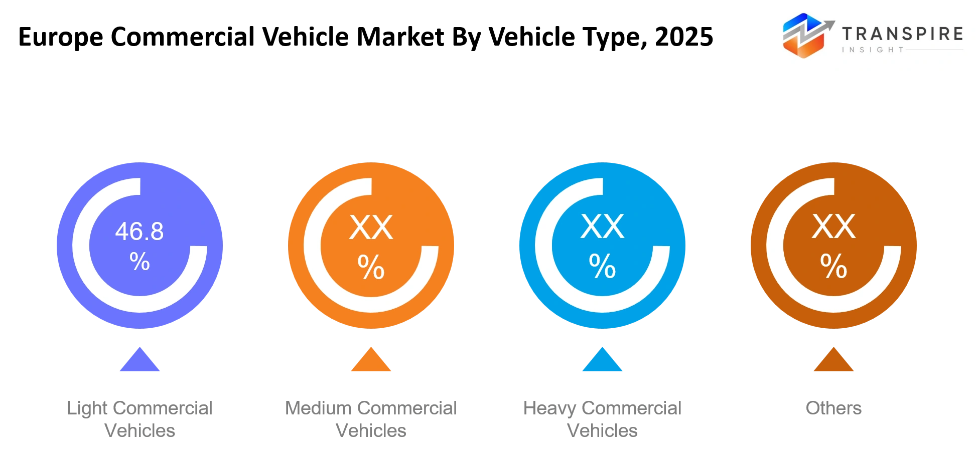 Europe Commercial Vehicle Market Vehicle Type Europe Commercial Vehicle Market Vehicle Type