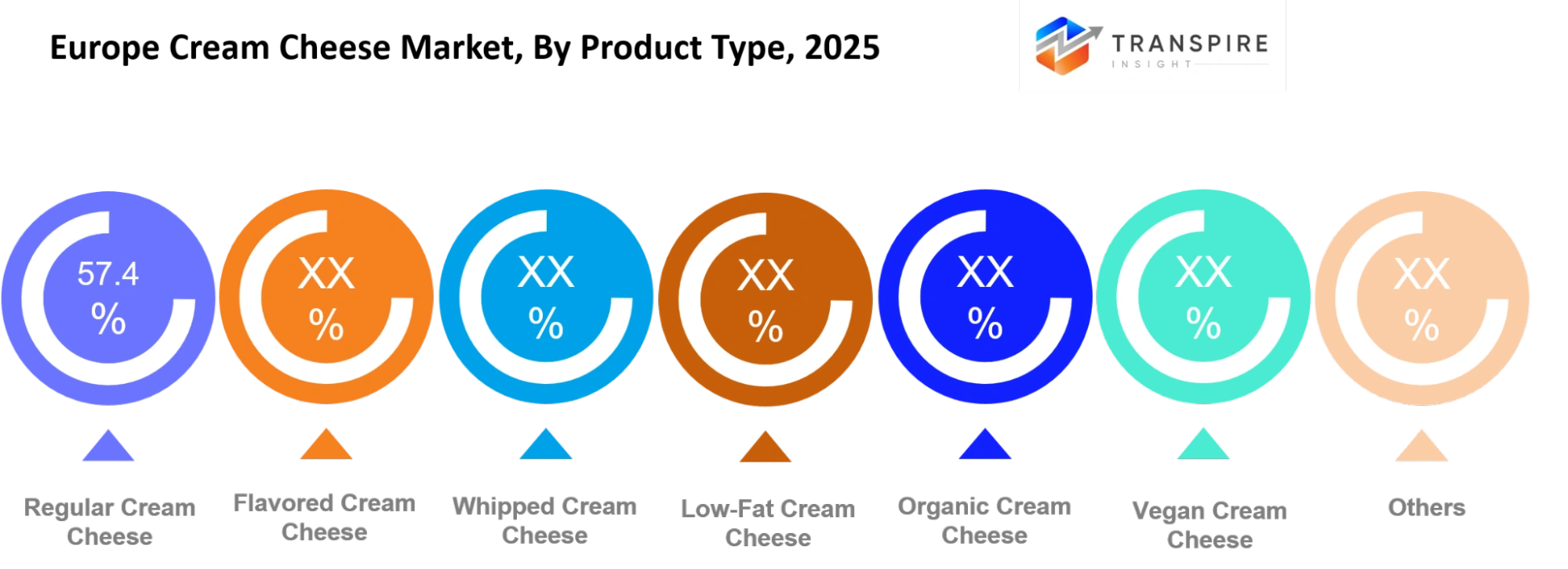 Europe Cream Cheese Market Product Type