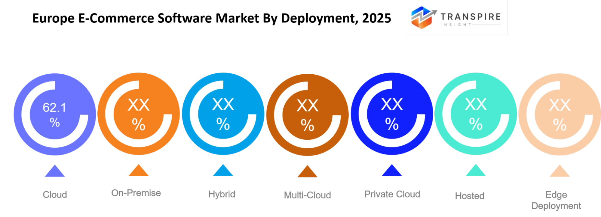 Europe E Commerce Software Market Deployment Europe E Commerce Software Market Deployment