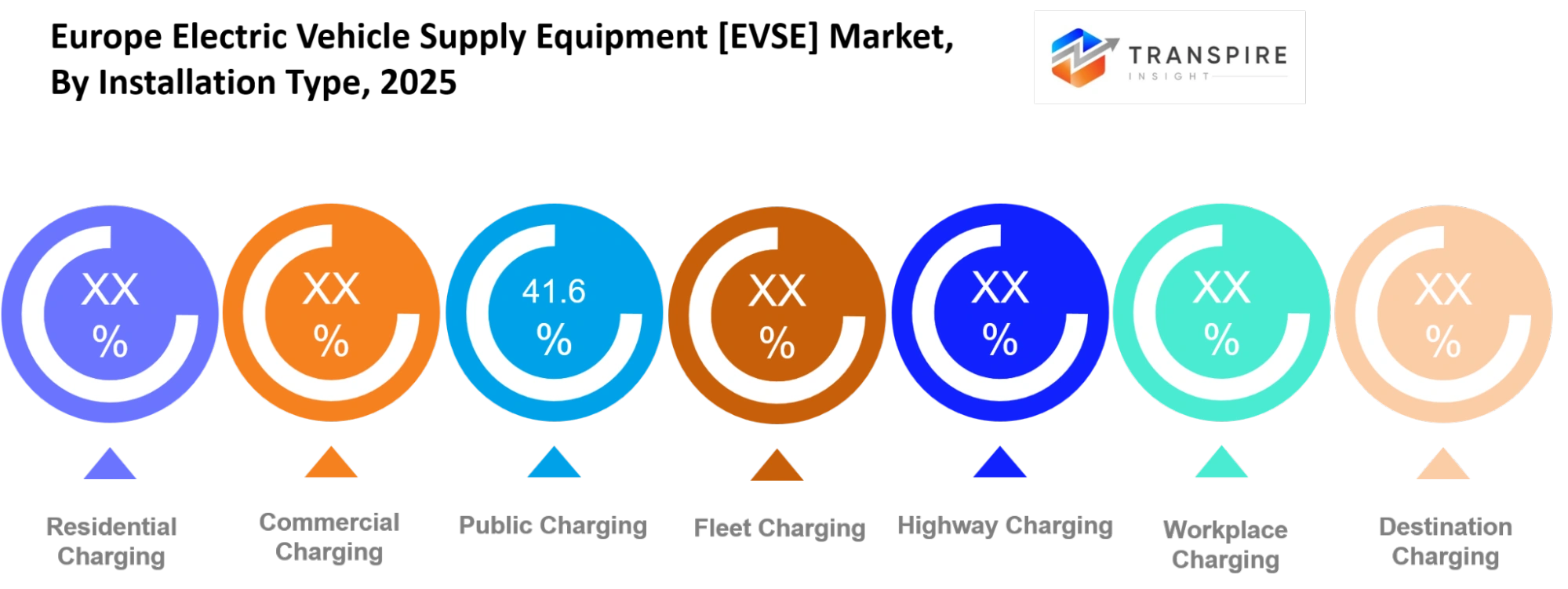 Europe Electric Vehicle Supply Equipment [evse] Market Installation Type