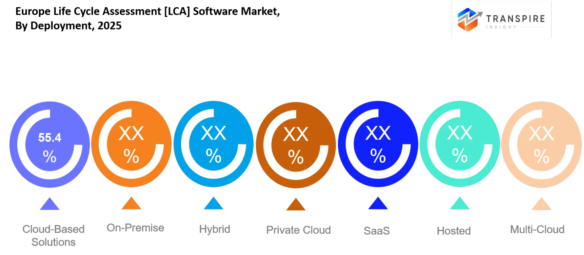Europe Life Cycle Assessment Lca Software Market Deployment