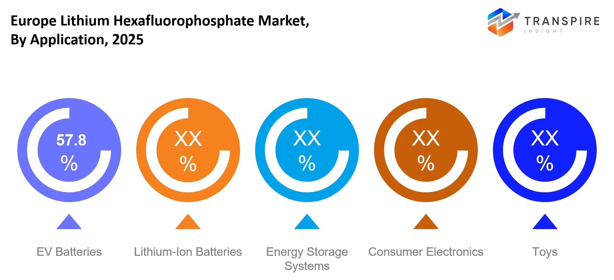 Https://www.transpireinsight.com/images_data/europe Lithium Hexafluorophosphate Market Application.webp Application Https://www.transpireinsight.com/images_data/europe Lithium Hexafluorophosphate Market Application.webp Application
