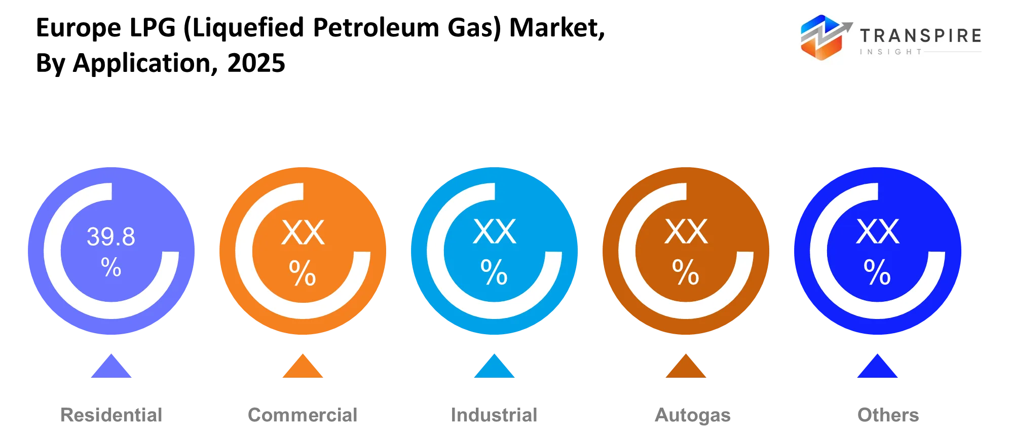 Europe Lpg Liquefied Petroleum Gas Market Application Europe Lpg Liquefied Petroleum Gas Market Application