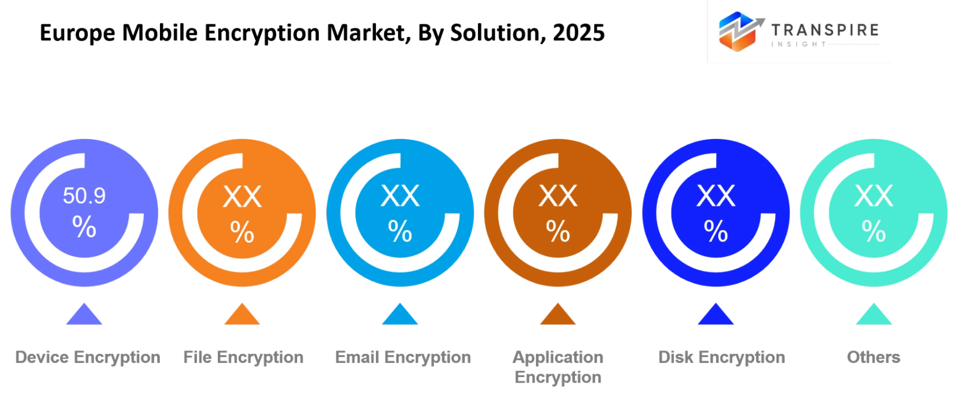 Europe Mobile Encryption Market Solution Europe Mobile Encryption Market Solution