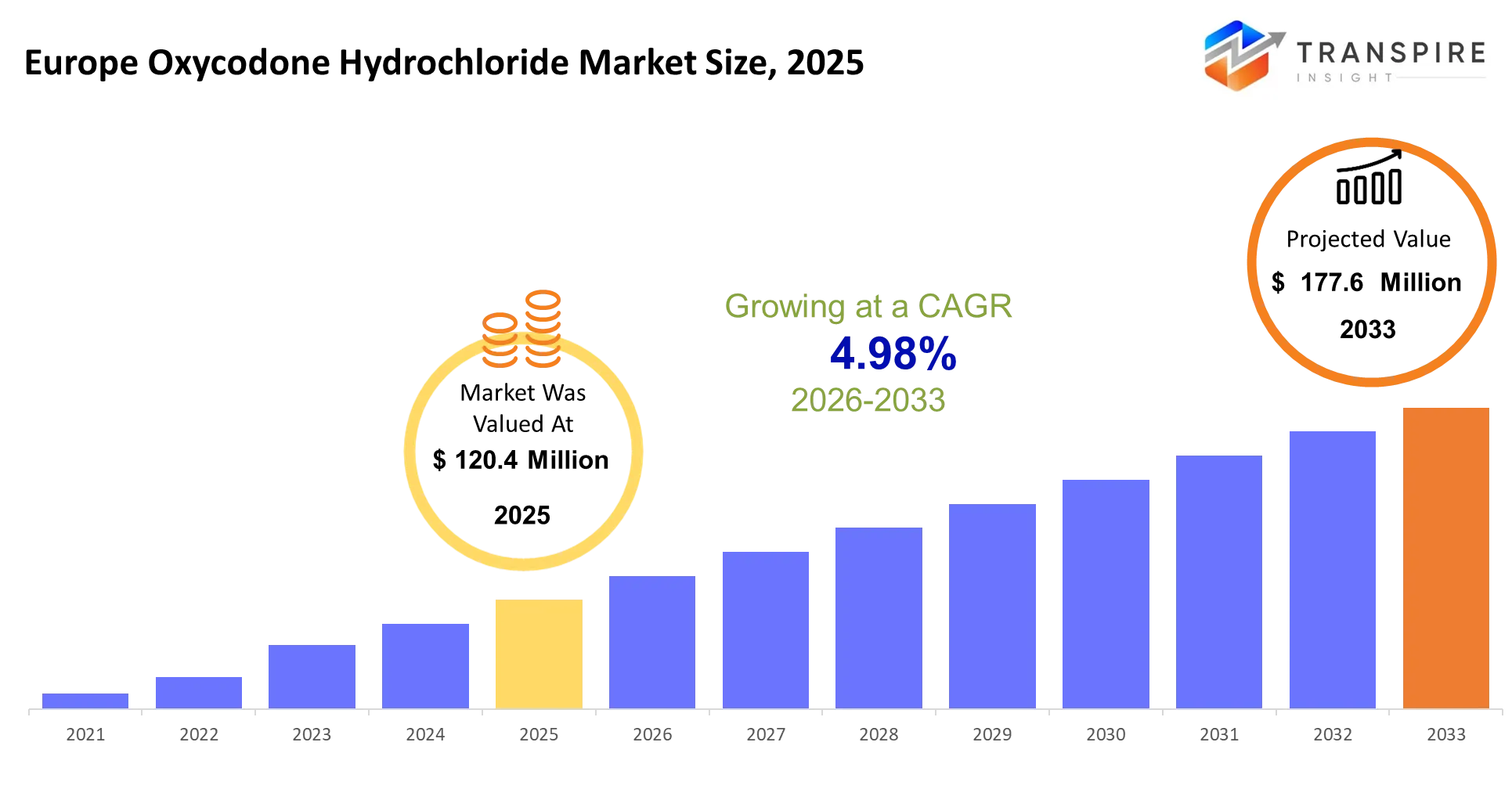 Europe Oxycodone Hydrochloride Market Size Europe Oxycodone Hydrochloride Market Size