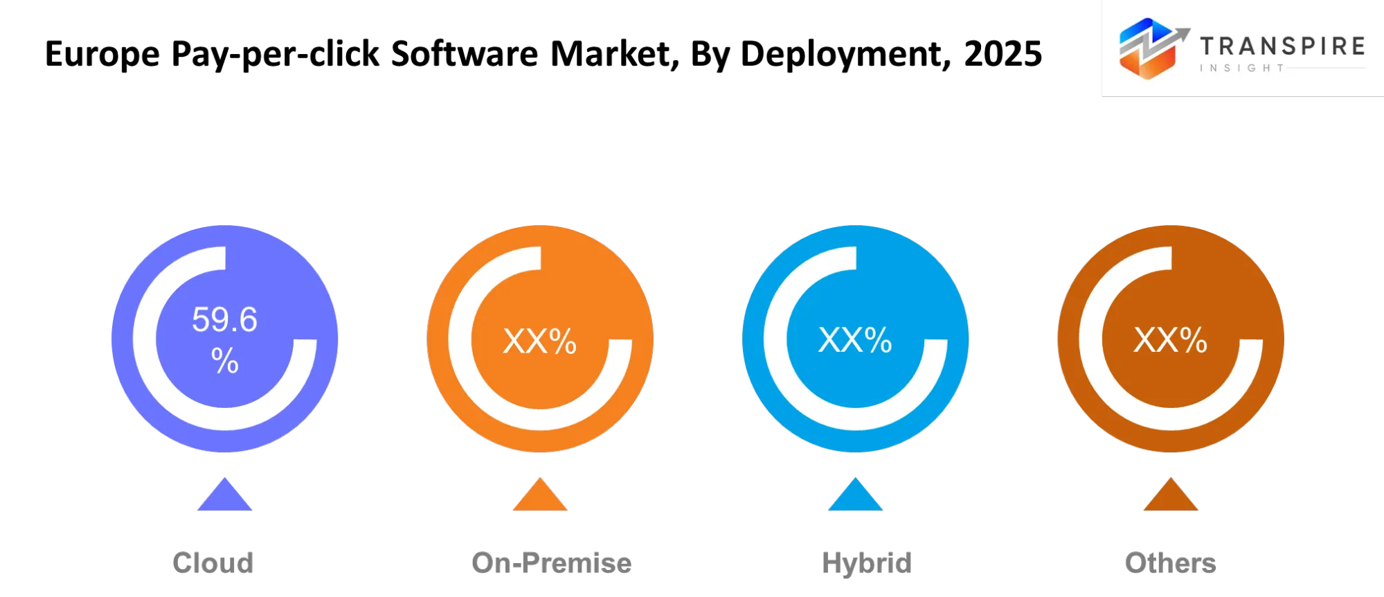 Europe Pay Per Click Software Market Deployment Europe Pay Per Click Software Market Deployment