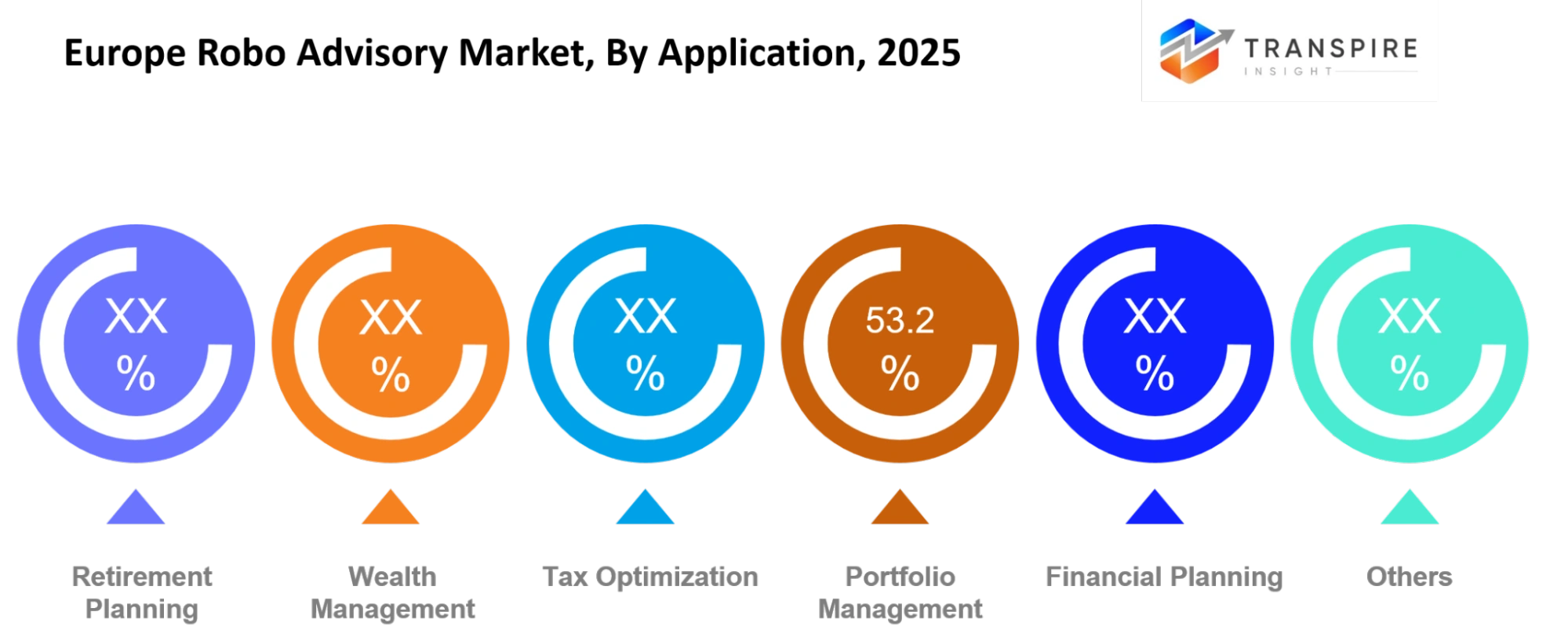 Europe Robo Advisory Market Application Europe Robo Advisory Market Application