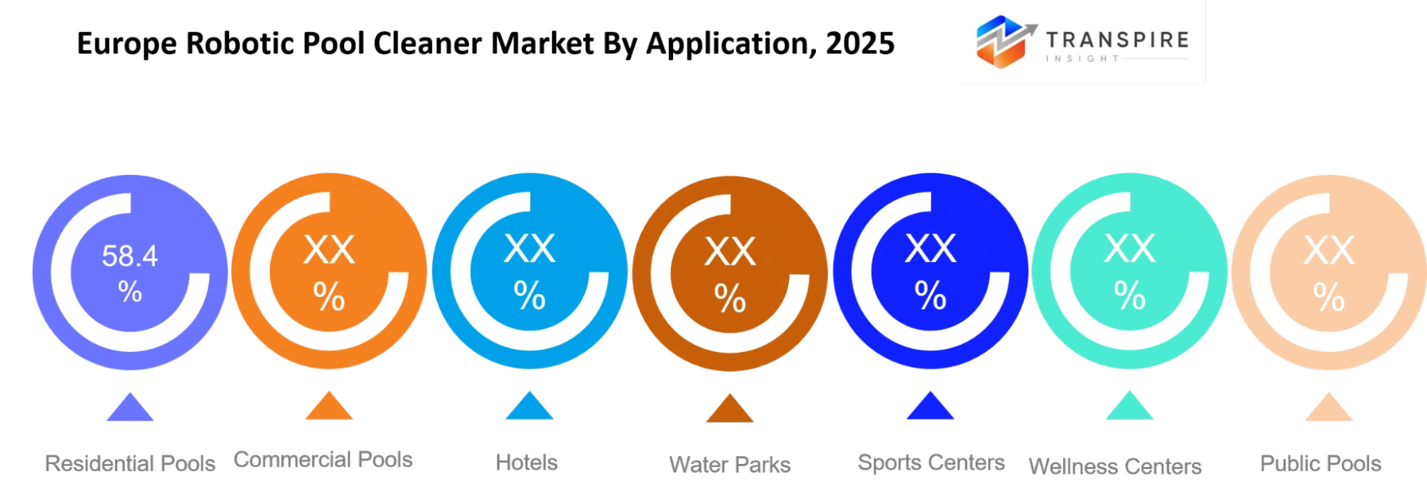 Europe Robotic Pool Cleaner Market Application Europe Robotic Pool Cleaner Market Application