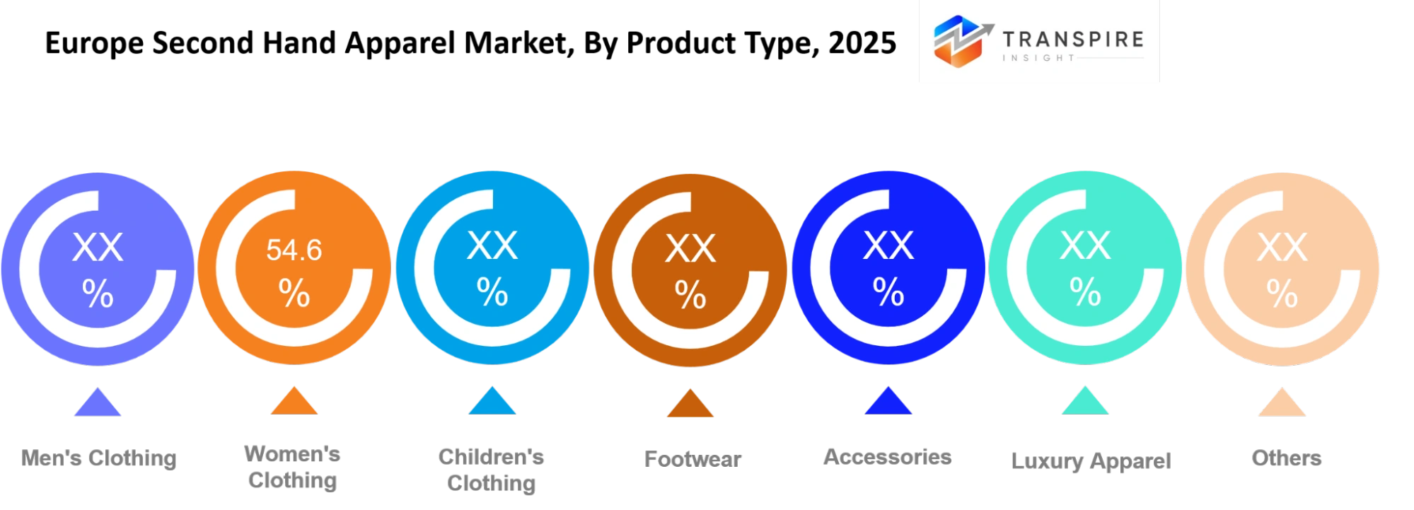 Europe Second Hand Apparel Market Product Type Europe Second Hand Apparel Market Product Type
