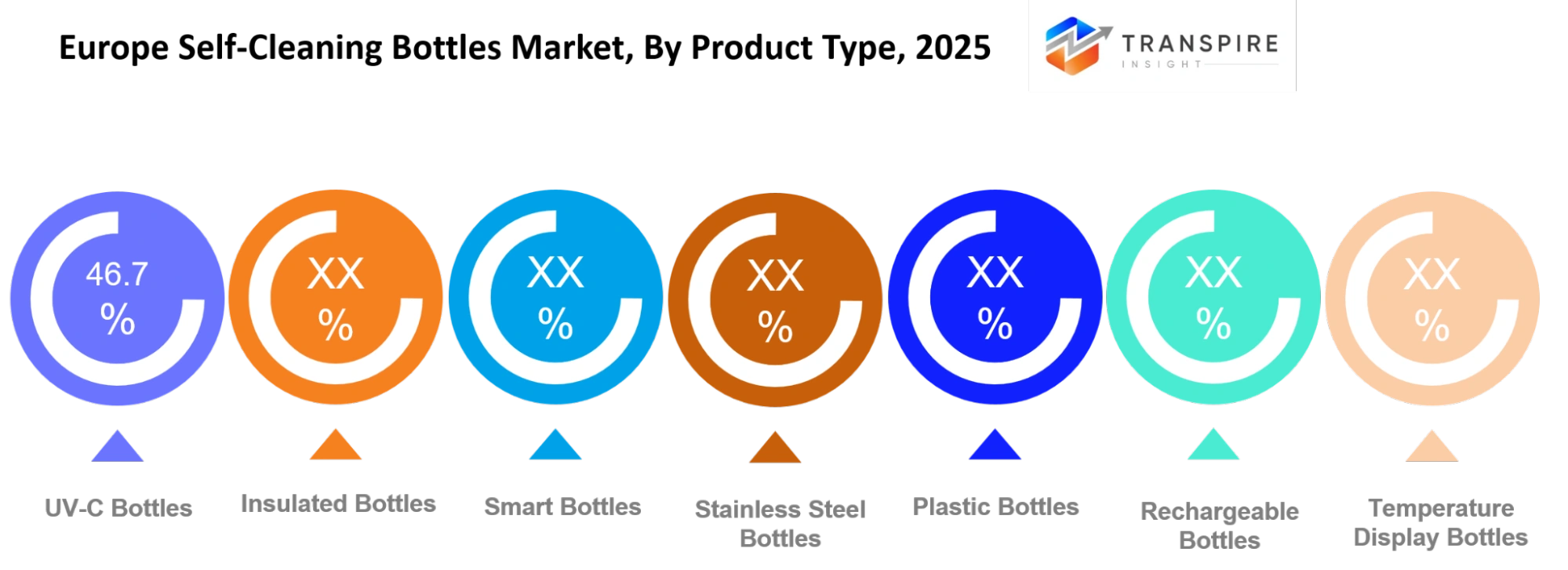 Europe Self Cleaning Bottles Market Product Type