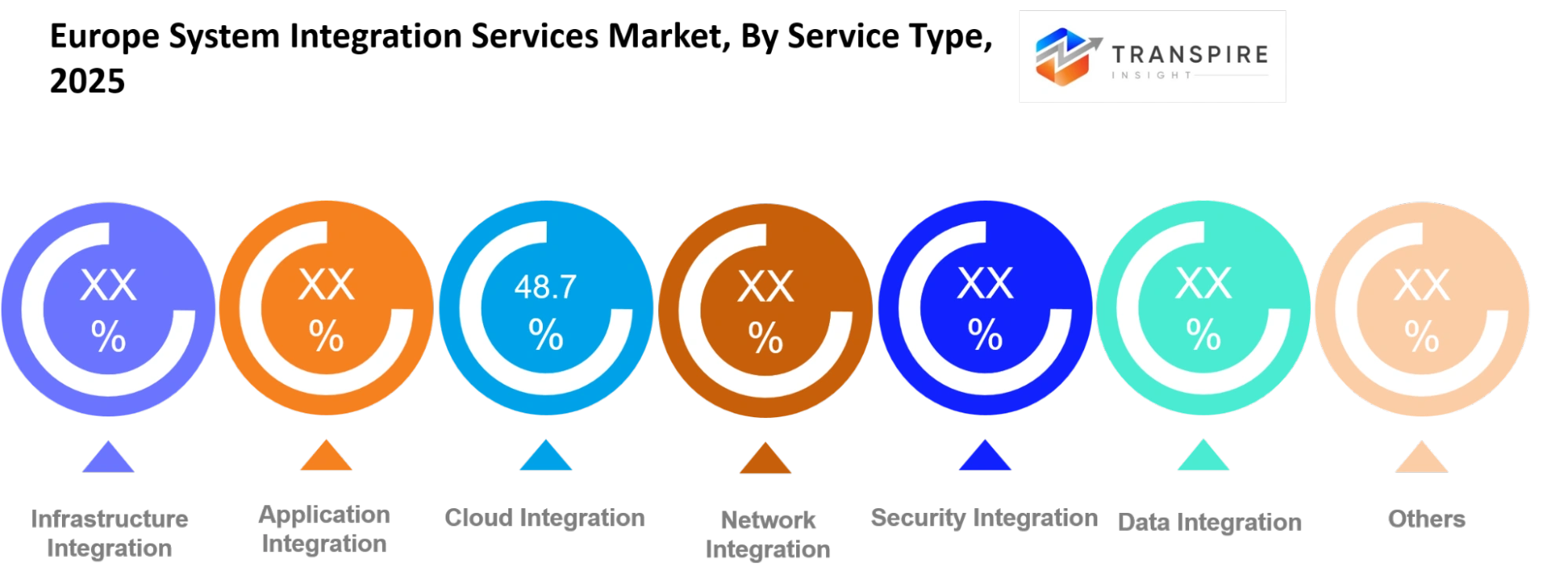 Europe System Integration Services Market Service Type Europe System Integration Services Market Service Type