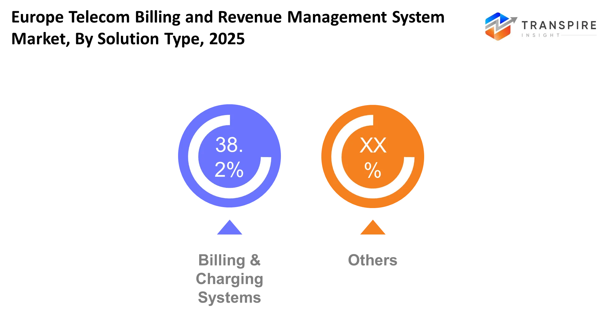 Europe Telecom Billing And Revenue Management System Market Solution Type Europe Telecom Billing And Revenue Management System Market Solution Type