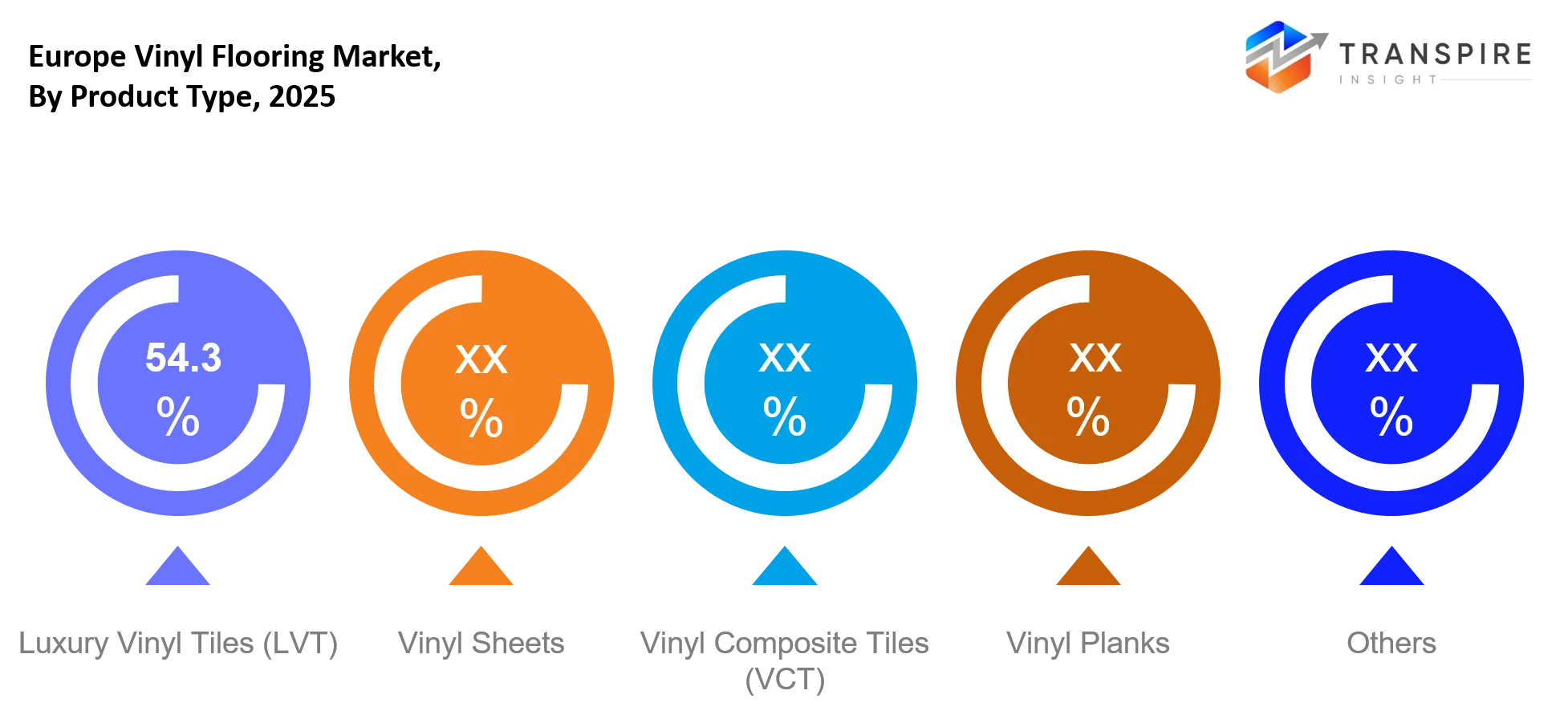 Europe Vinyl Flooring Market Type